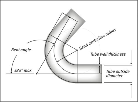 stainless steel tubing bending guide